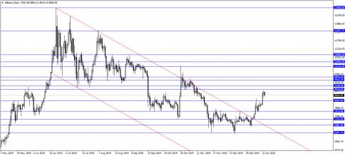 Name:  BTCUSD.jpg
Views: 23
Size:  21.6 KB