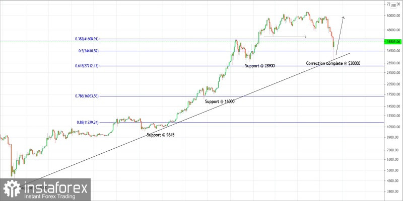 Name:  b-o-200521.jpg
Views: 20
Size:  65.1 KB