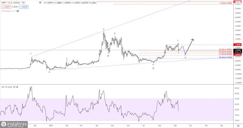 Name:  r-t-070921.jpg
Views: 10
Size:  32.7 KB